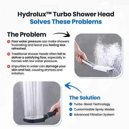 High-Pressure Filtered Shower Head with Turbo Boost and 3 Spray Modes