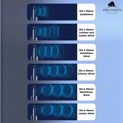 AirCooler | Blade-less USB Fan with Timer &amp; Humidification | Quiet Design for Comfortable Cooling
