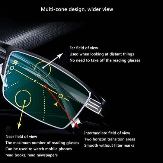 VisionPro | Multi-Focus Smart Glasses with Adaptive Blue Light Lenses | Seamless Vision for All Activities