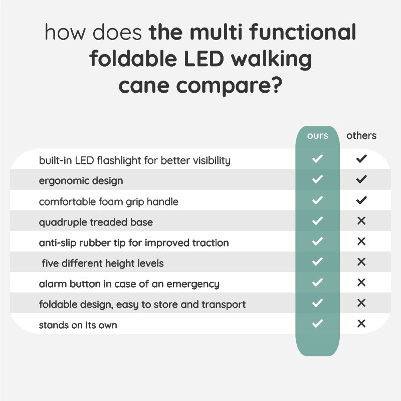 Unisex Foldable Walking Cane with LED Light &amp; Non-Slip Base