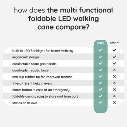 Unisex Foldable Walking Cane with LED Light &amp; Non-Slip Base